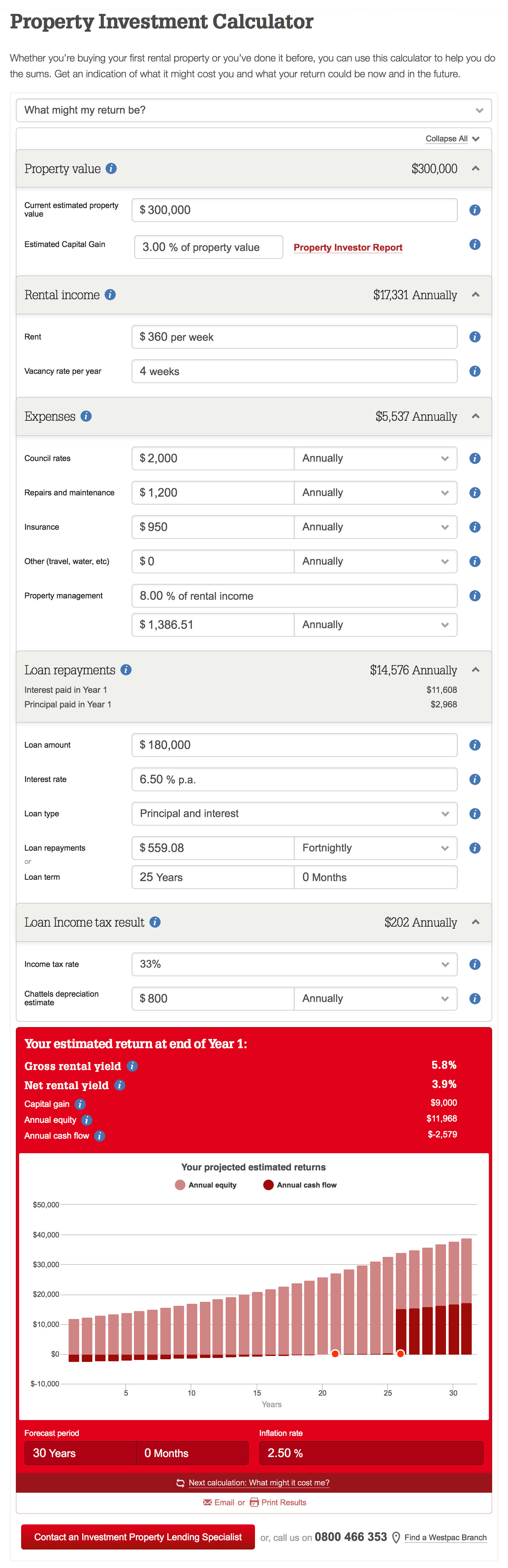 Cactuslab · Work · Westpac Calculators
