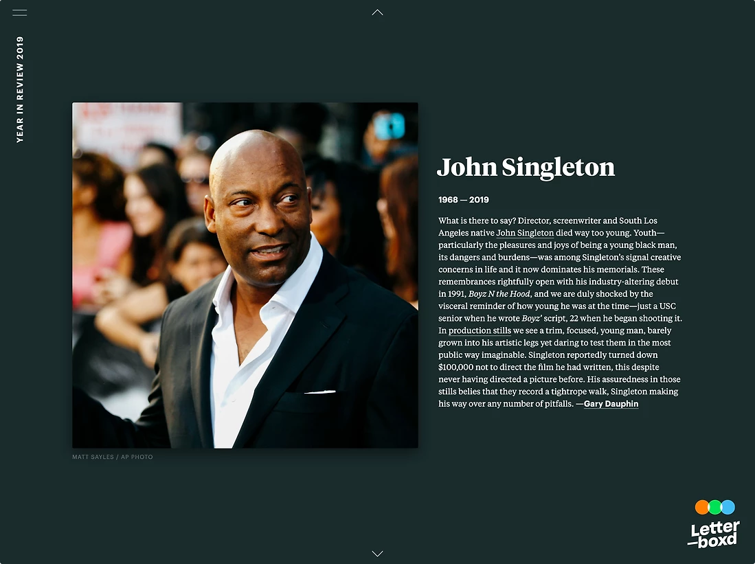 Detail image for Letterboxd Year in Review