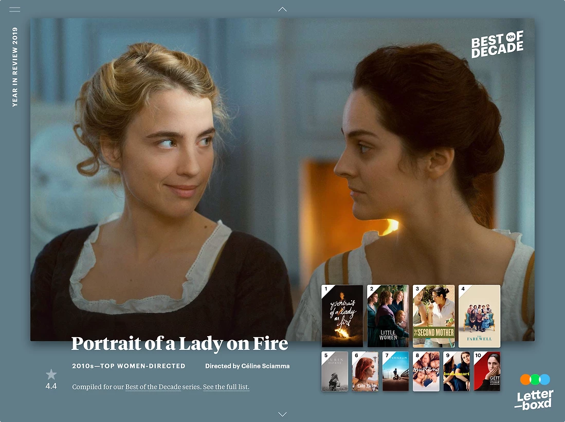 Detail image for Letterboxd Year in Review