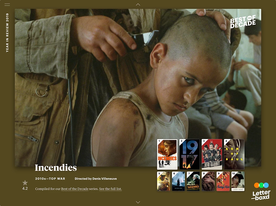 Detail image for Letterboxd Year in Review