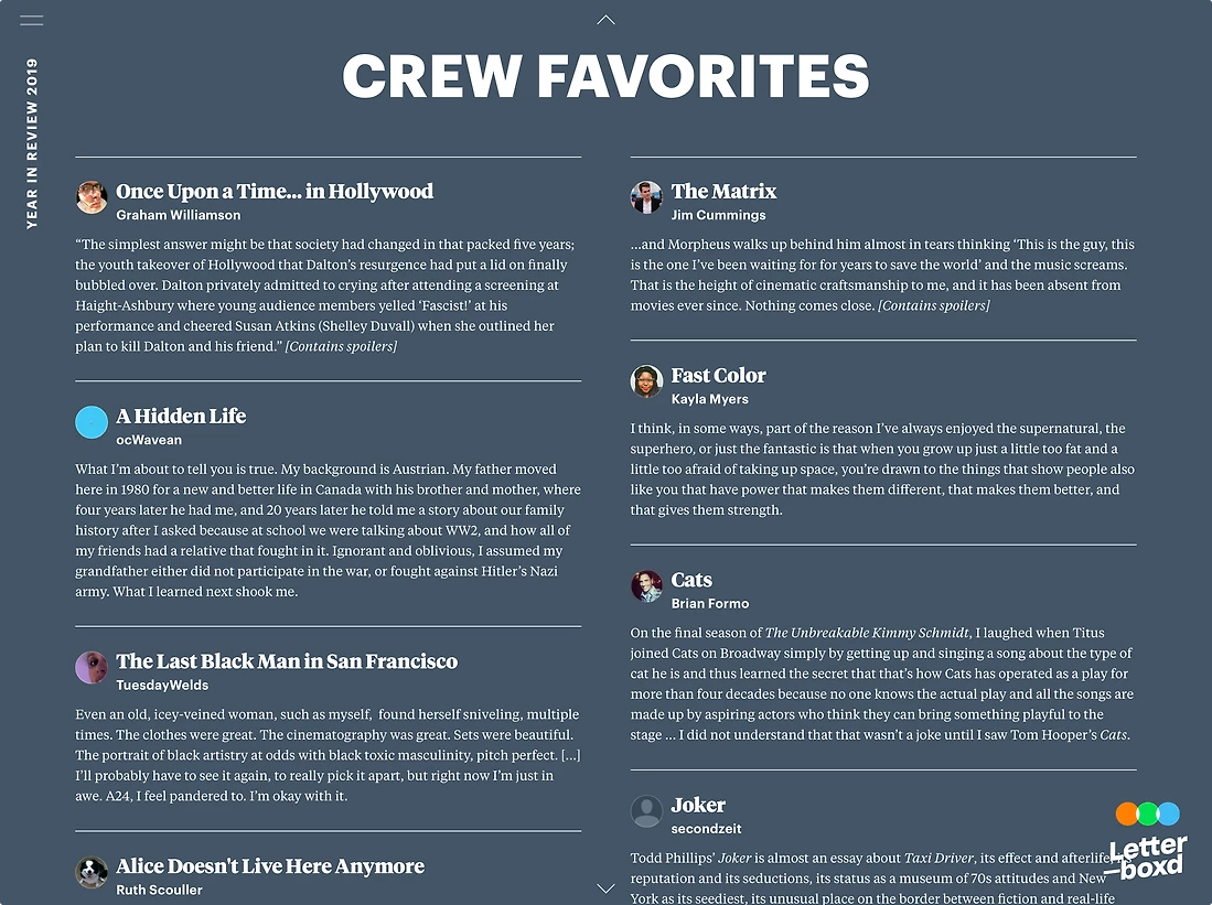 Detail image for Letterboxd Year in Review