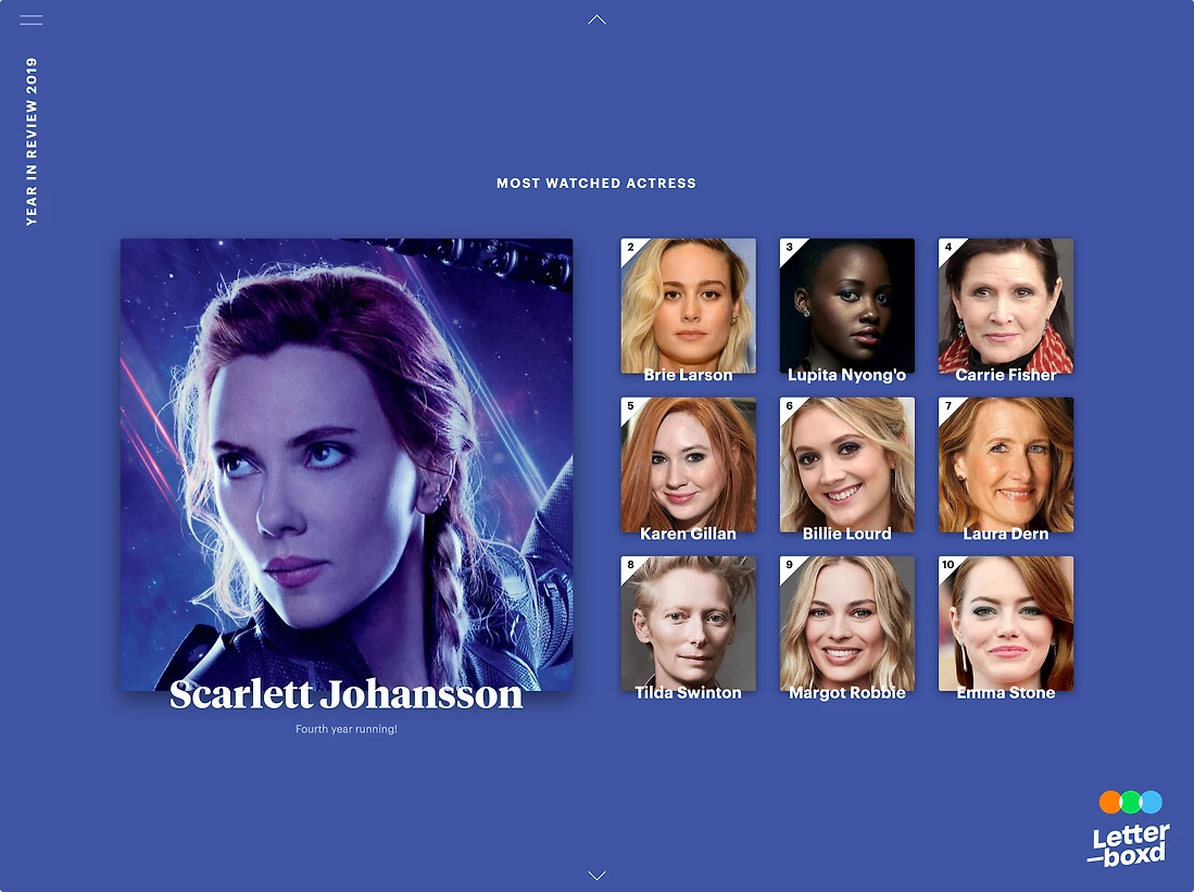 Detail image for Letterboxd Year in Review