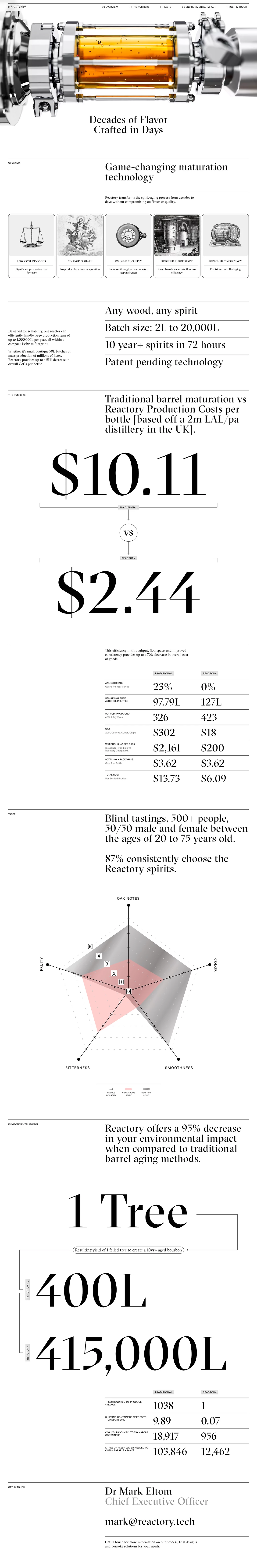 Detail image for Reactory