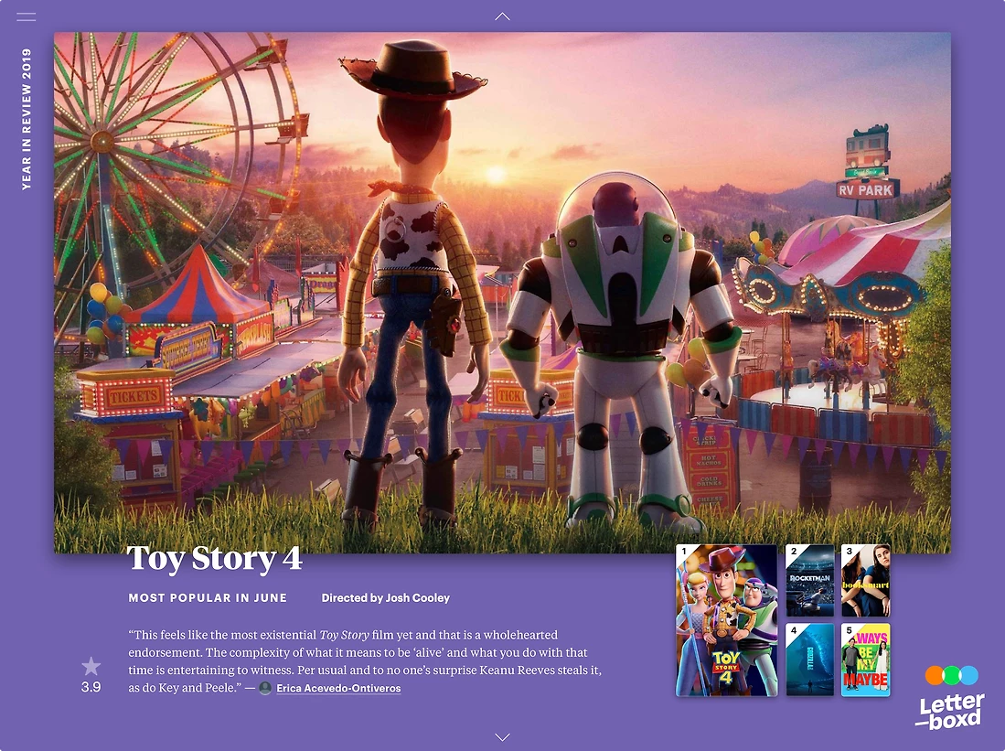 Detail image for Letterboxd Year in Review