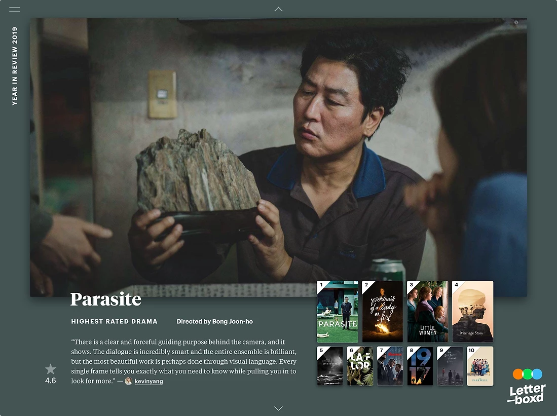 Detail image for Letterboxd Year in Review