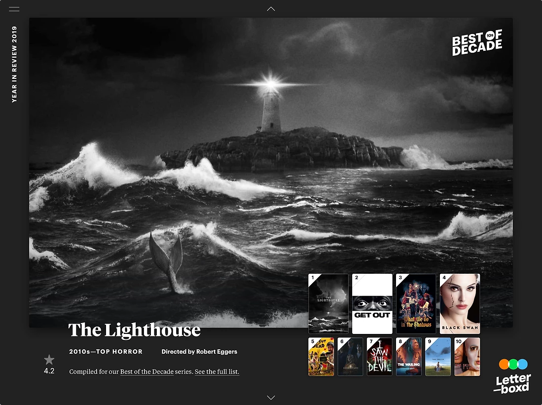 Detail image for Letterboxd Year in Review